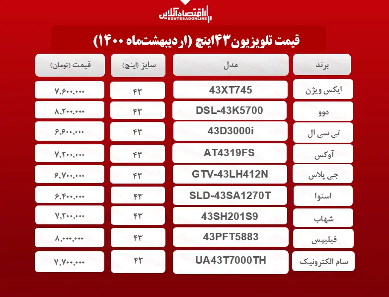 قیمت+تلویزیون+۴۳اینچ+_++۸اردیبهشت‌ماه