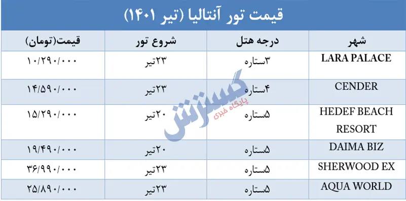 تورـآنتالیا