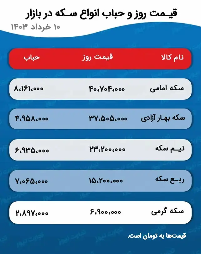 قیمت-ارز