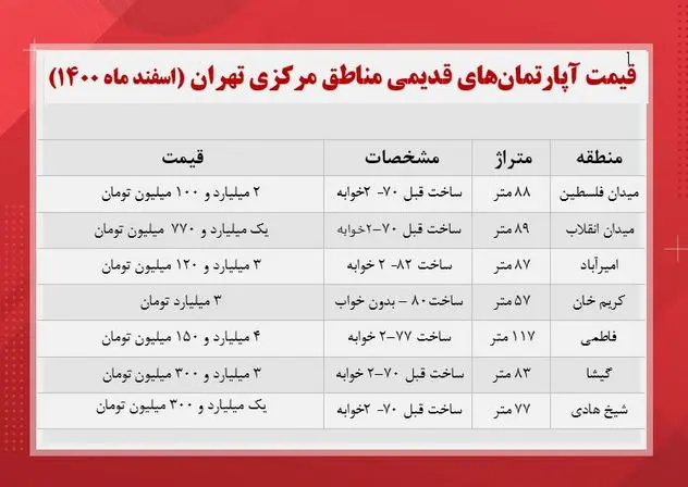 قیمت-مسکن