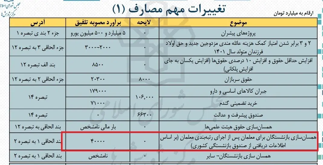 اصلاح-رتبه-بندی