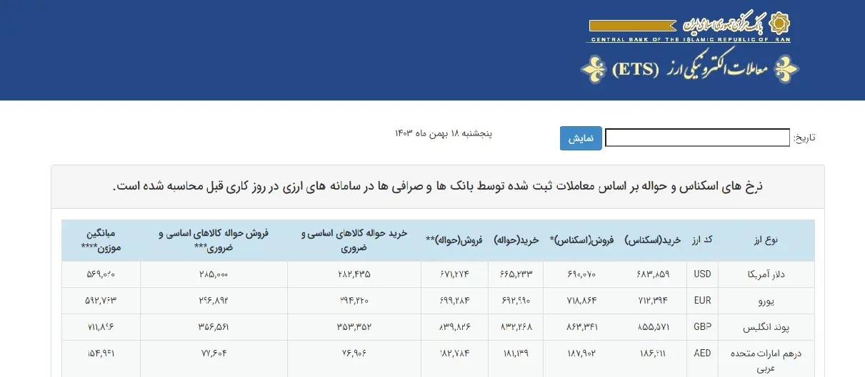 ارز-گمرکی-1