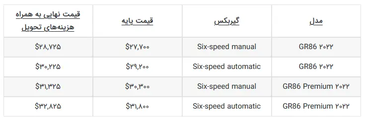 قیمت-خودرو-تویوتا۱