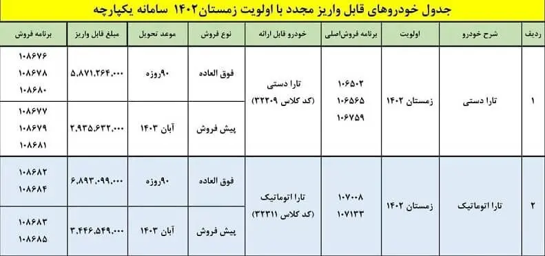 شرایط فروش این محصول جذاب ایران خودرو اعلام شد + جدول 2