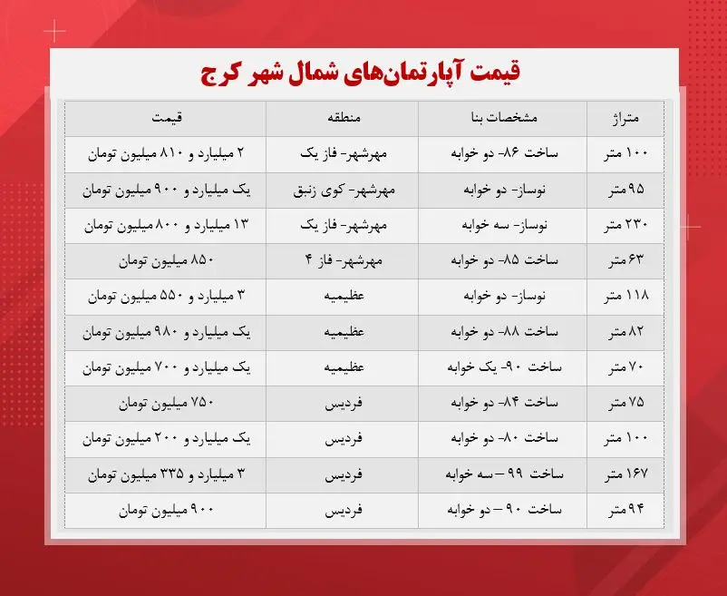 قیمت- آپارتمان