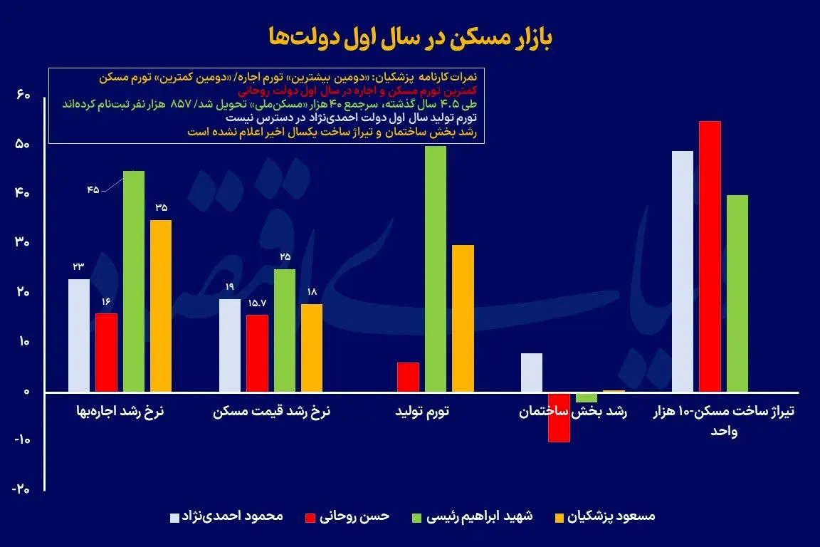 بازار-مسکن