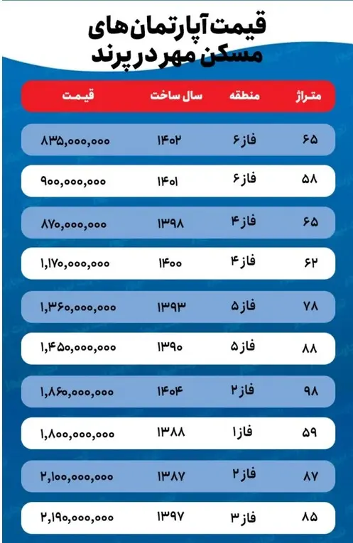 قیمت-مسکن