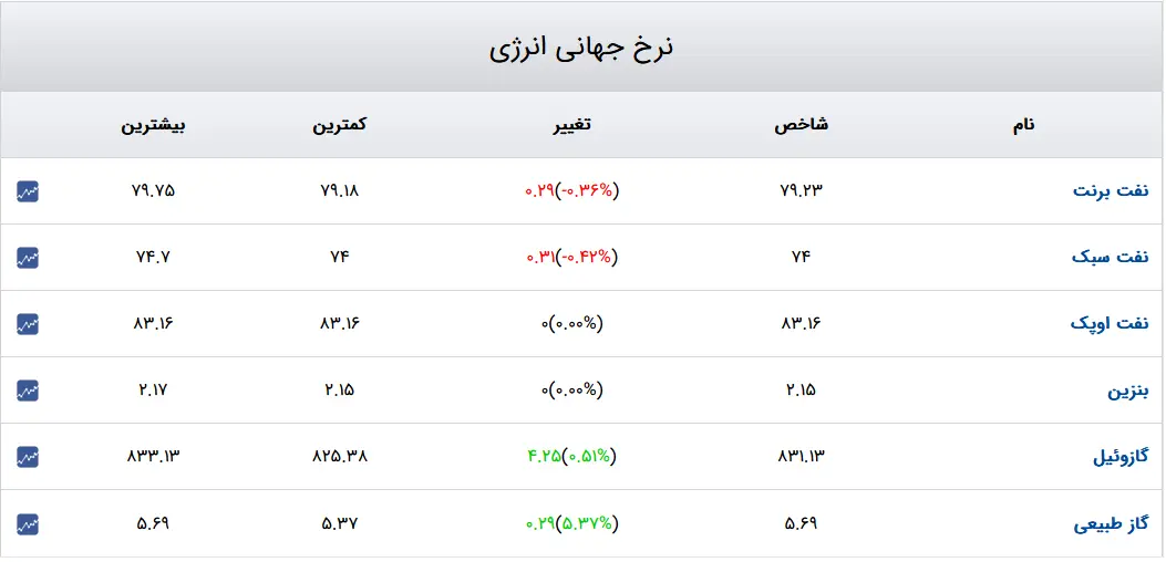 نفت-۱۶آذر