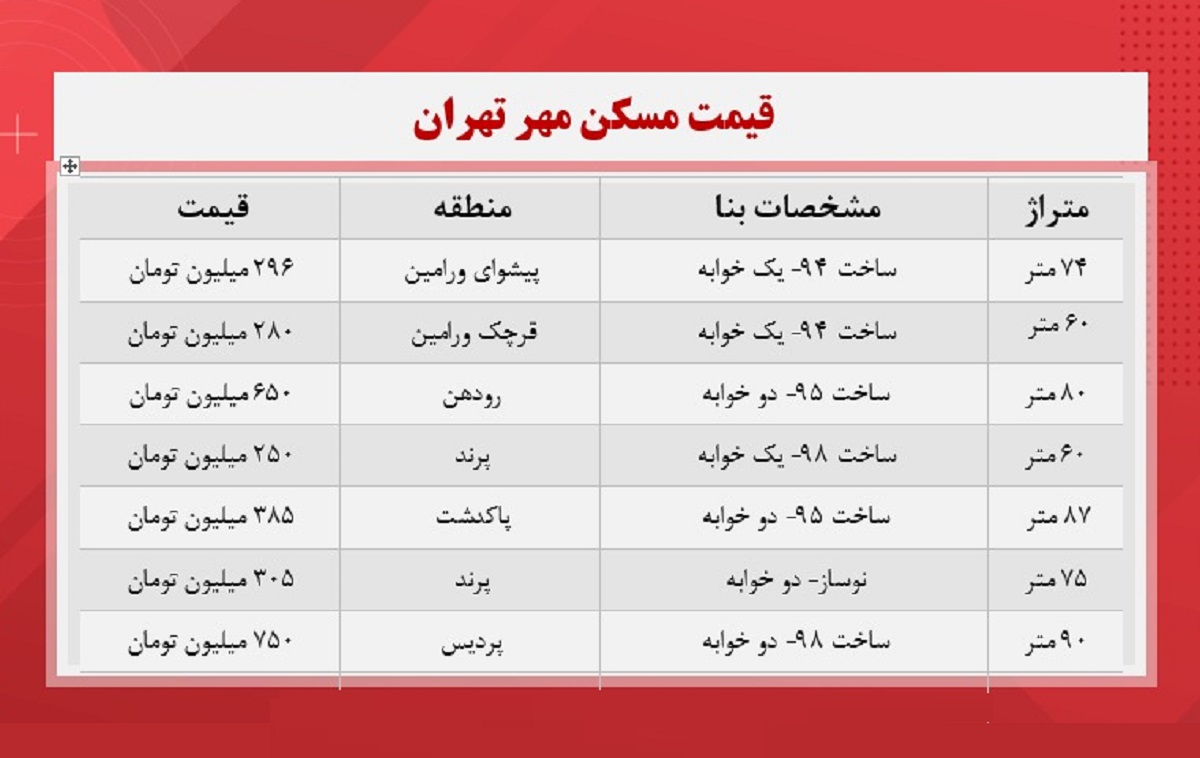 قیمت-مسکن-مهر