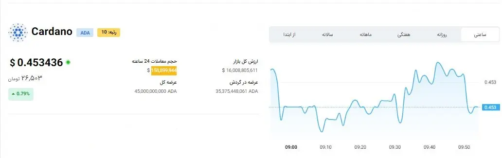 قیمت ارز دیجیتال در بازار پر شگفتی 13 خرداد / بایننس کوین آماده انفجار است 4