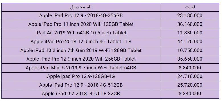 تبلت-اپل