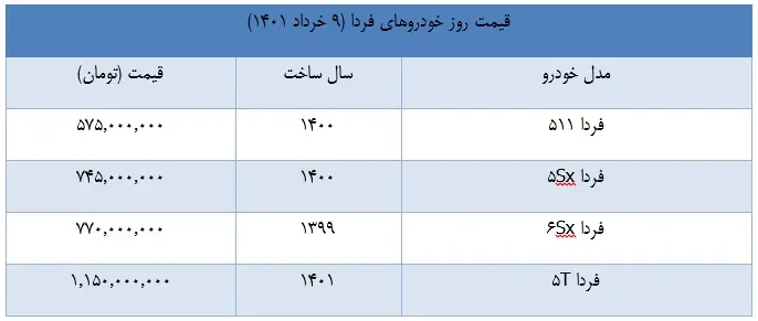 قیمت-خودروهای-فردا-۹-خرداد