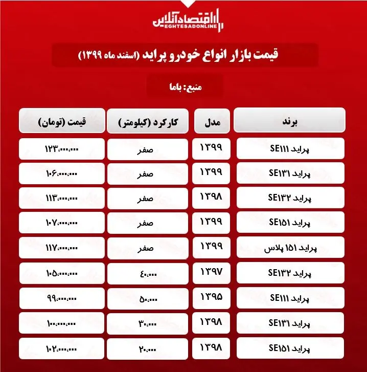 قیمت-انواع-پراید