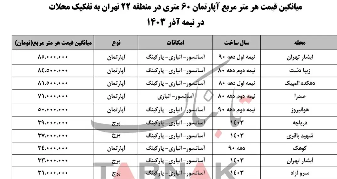 نرخ-خانه