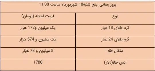 قیمت طلا