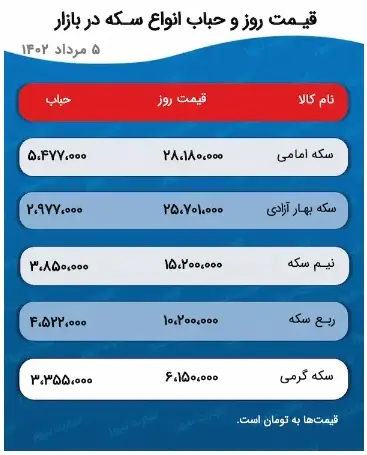 قیمت-سکه