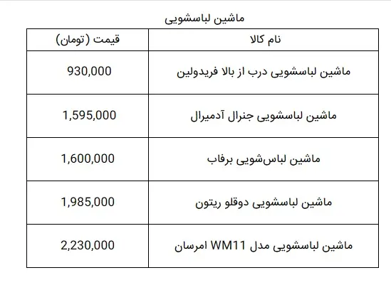 لباسشویی