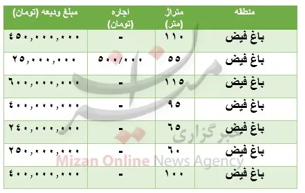 باغ+فیض+جدول