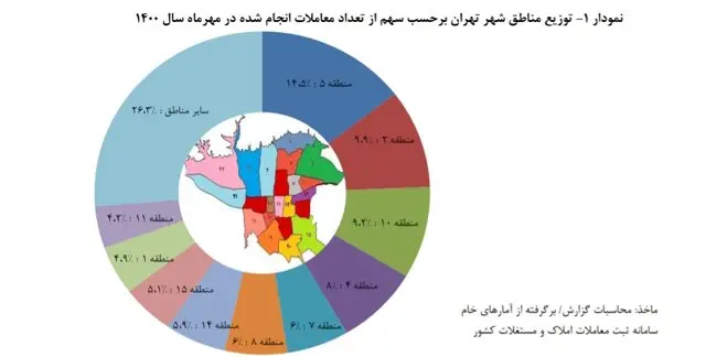 معاملات-مسکن-۱