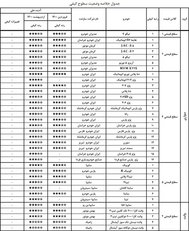 کیفیت+خودرو۴