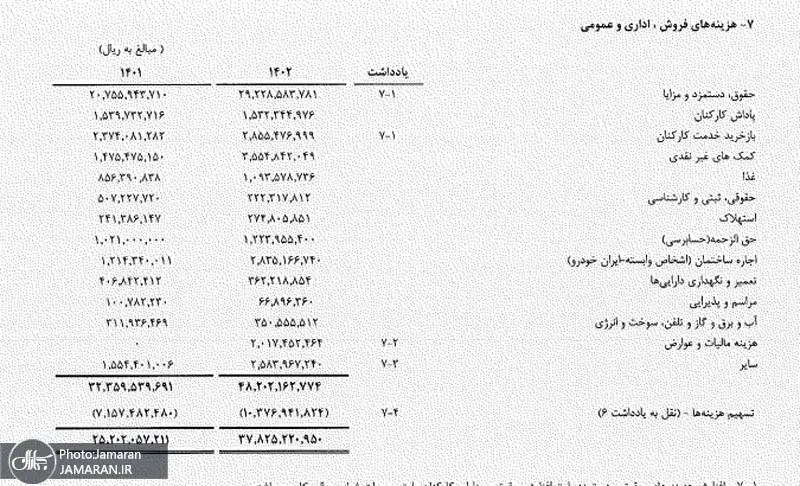 هزینه-فروش