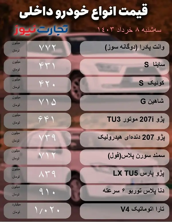 قیمت خودرو راکد ماند / بازار خودرو یخ زد 2