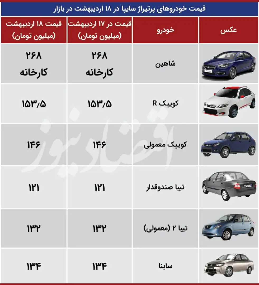 قیمت+سایپا