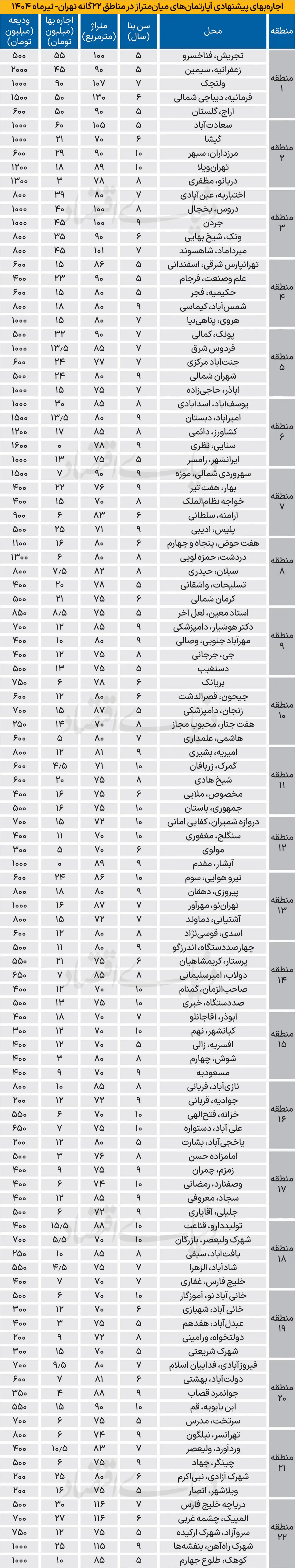 اجاره-خانه