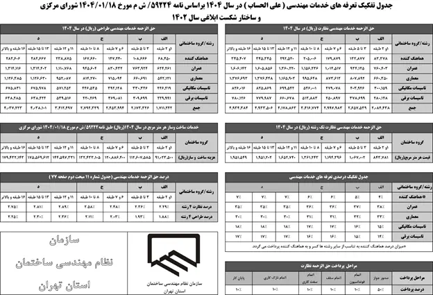 تعرفه_نظام_مهندسی