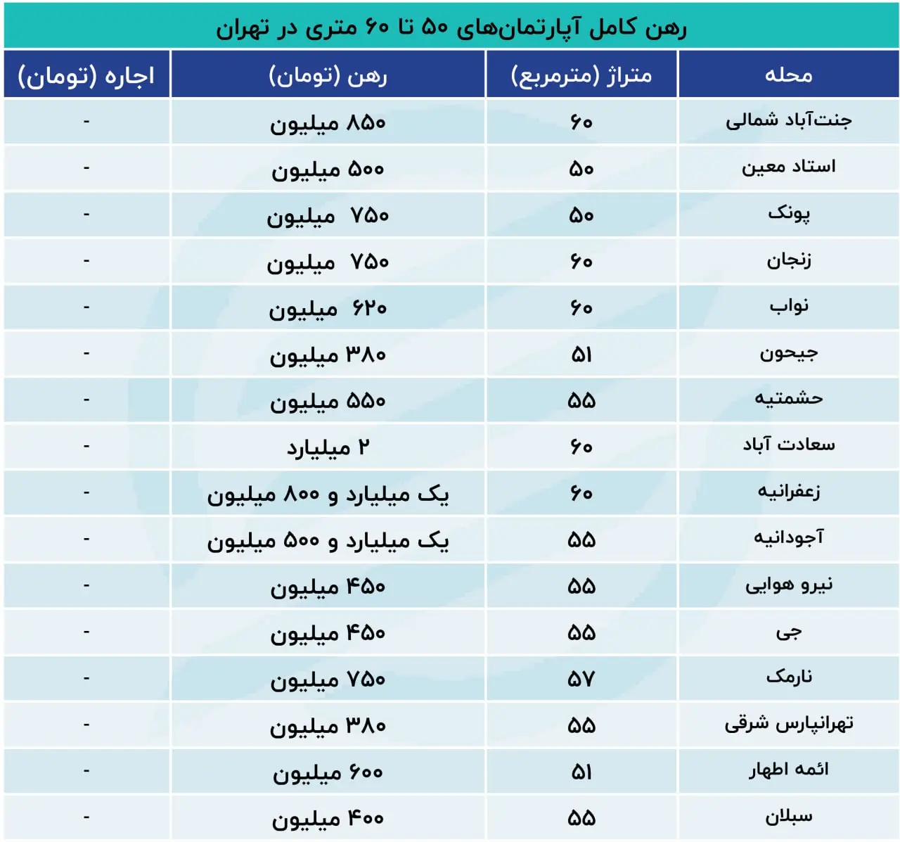 رهن-خانه