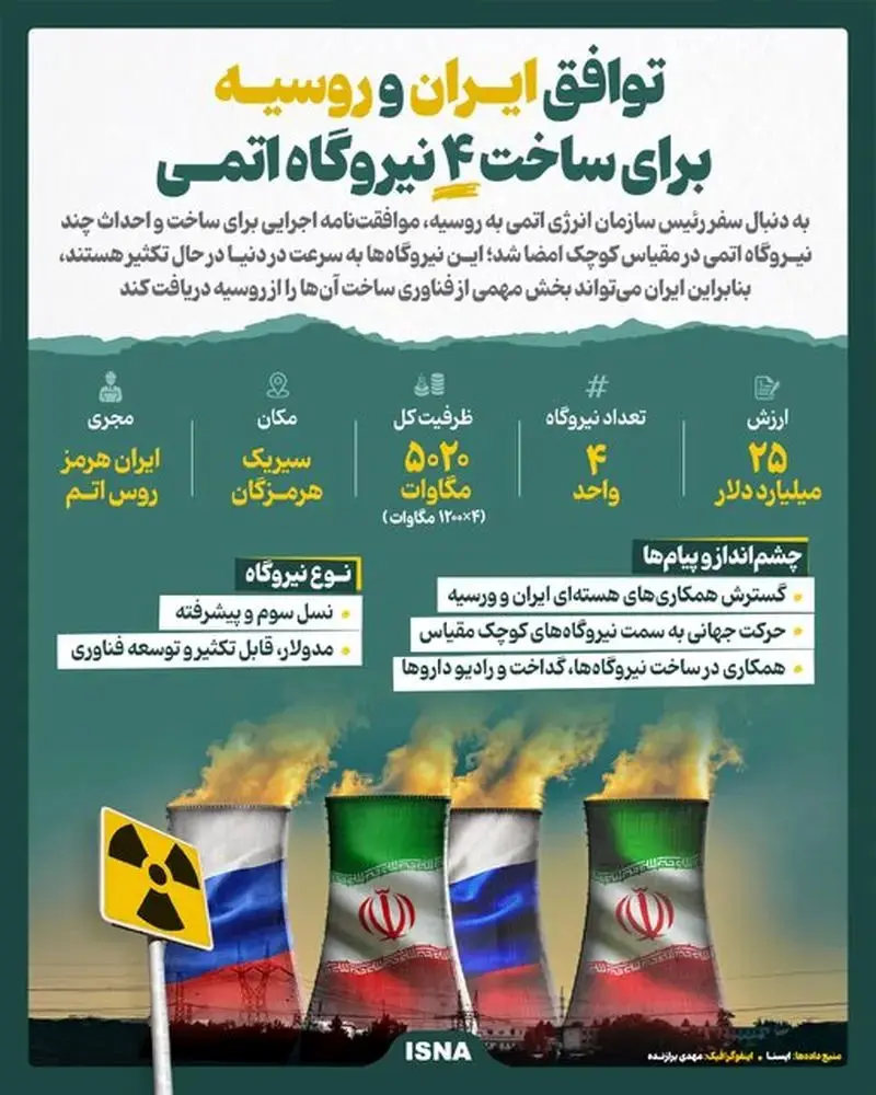 ایران-روسیه-هسته‌ای