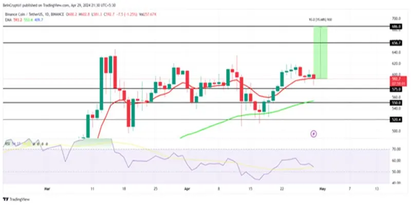 نمودار-بیت-کوین۱