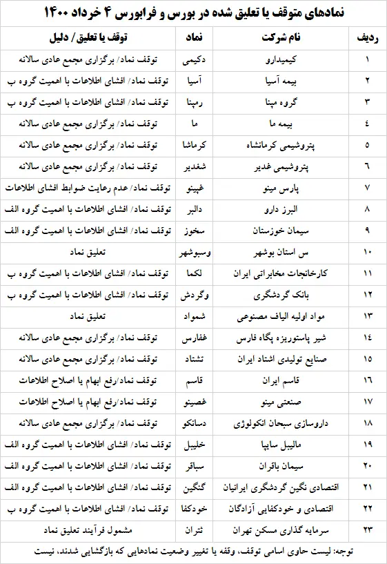 نماد+بورس+جدول