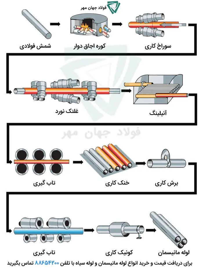 لوله-گاز-تو-کار-2