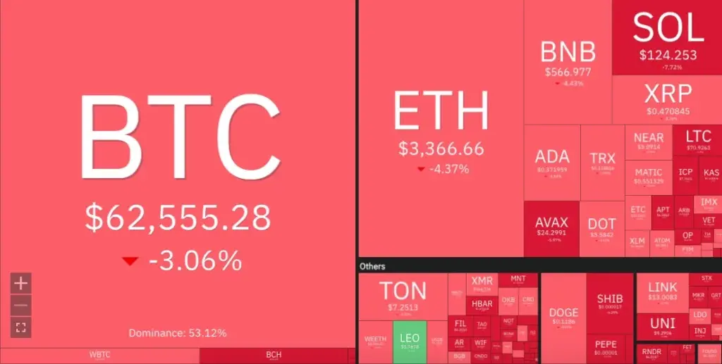 خرس ها در شدت کاهش قیمت ارز دیجیتال ناتوان هستند | گاوها در دفاع از قیمت ضغیف عمل می کنند