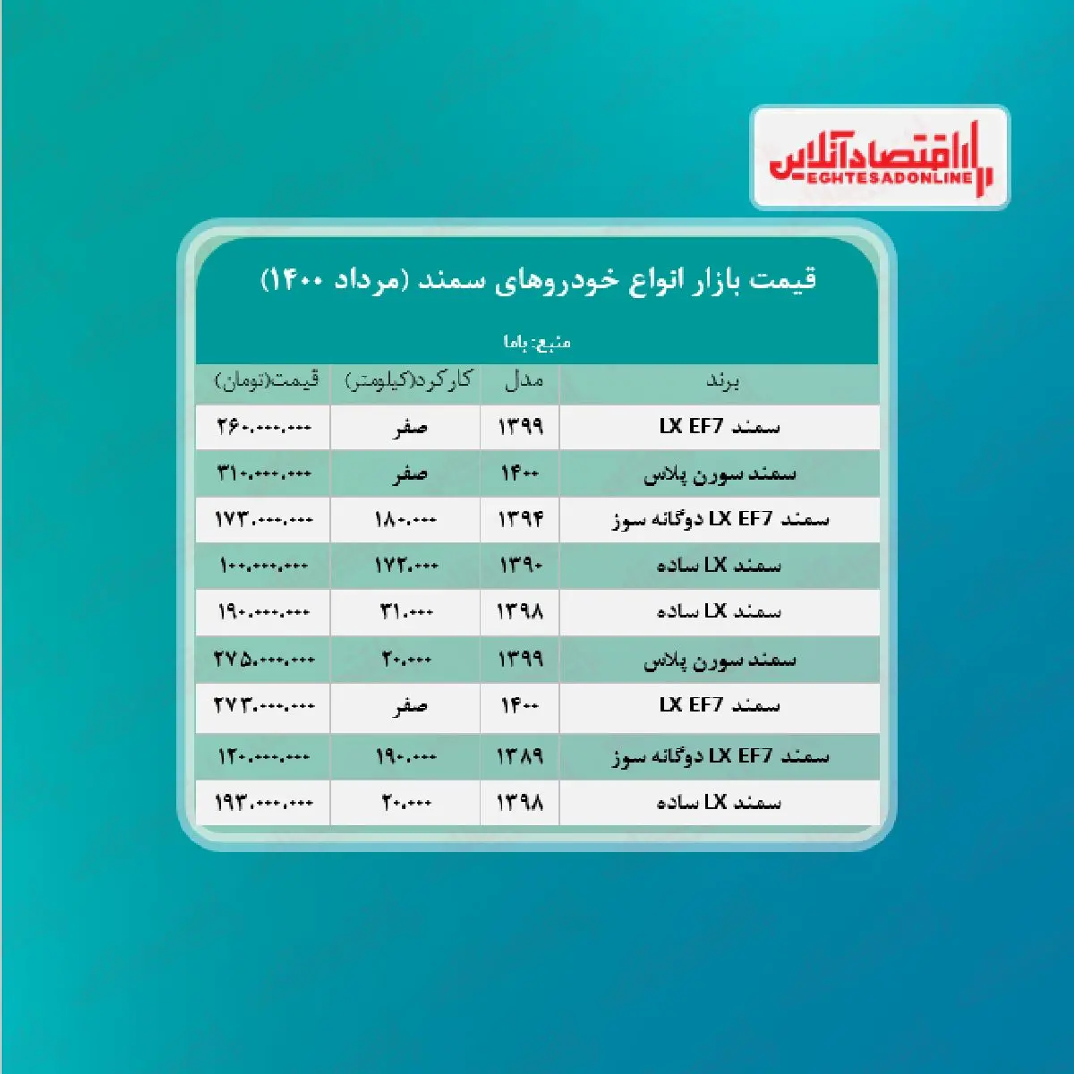 قیمت-سمند