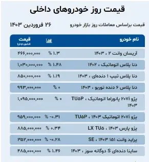 واکنش قیمت خودرو به جنگ / ماشین گران می شود؟ 2