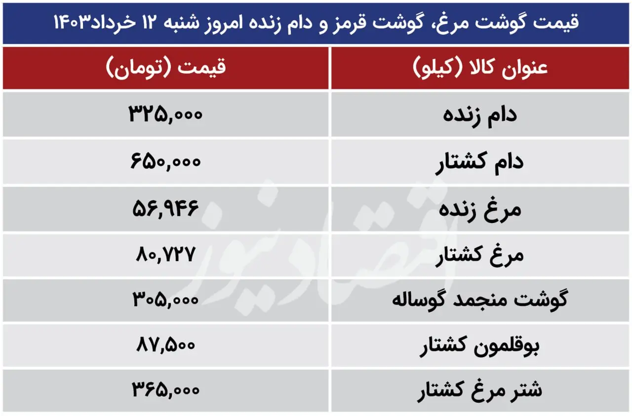 برنج ایرانی گران شد | قیمت جدید مرغ و گوشت در بازار 2