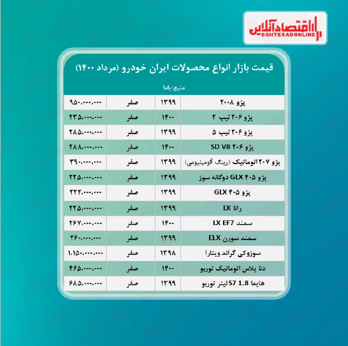 ایران-خودرو-قیمت