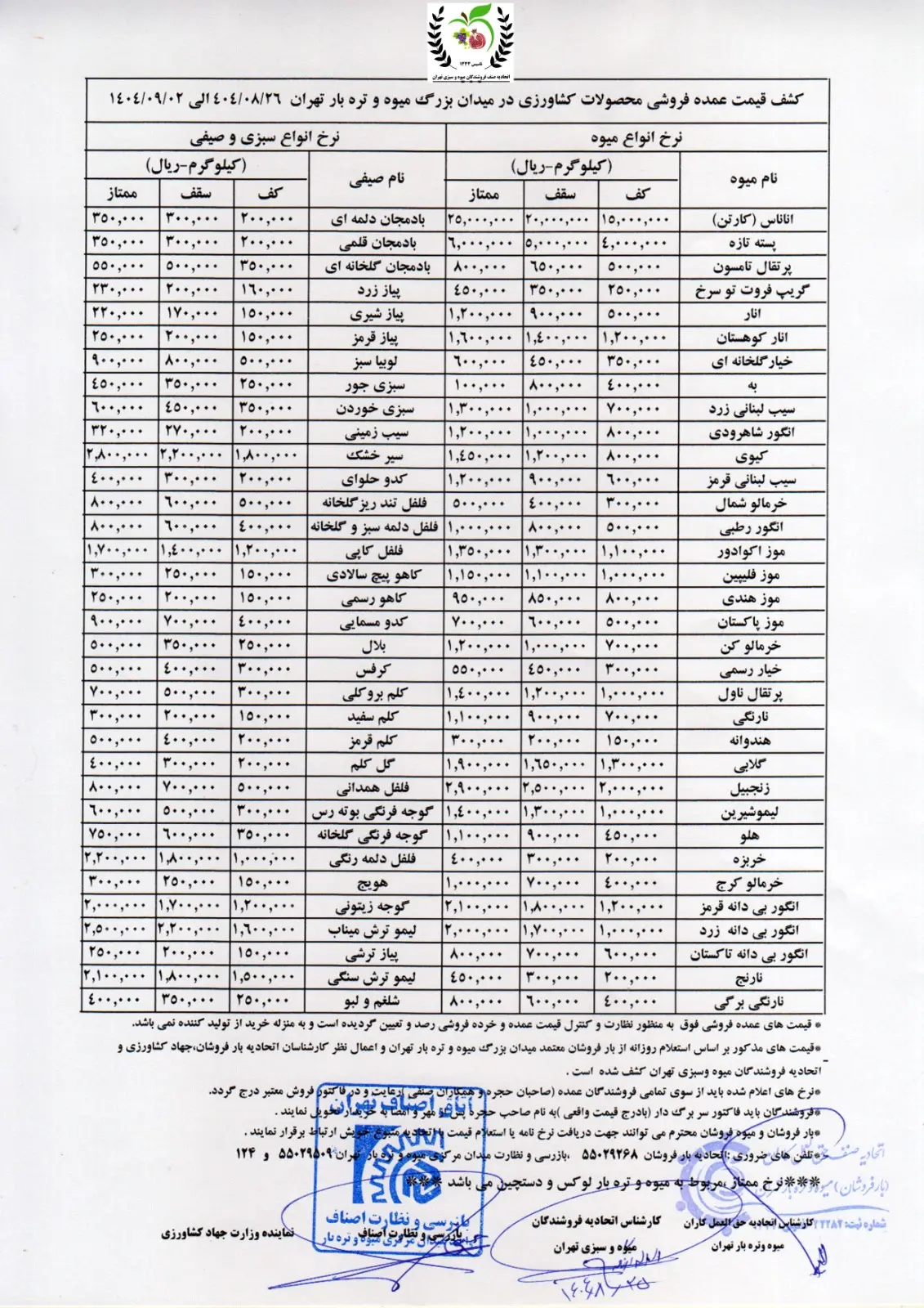 نرخنامه-میوه-سبزی
