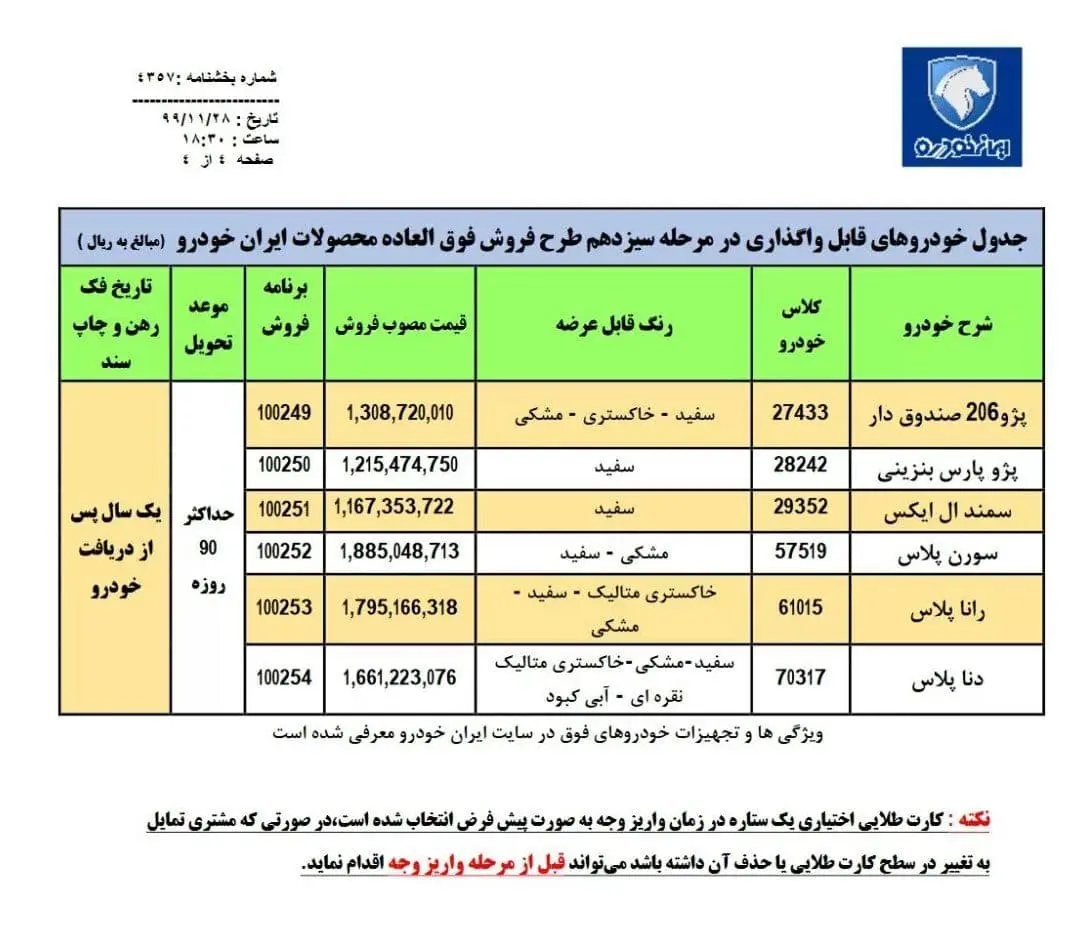 خودرو+جدول+ایران