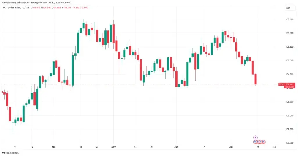 نمودار-بیت-کوین۳