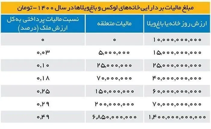 میزان-مالیات