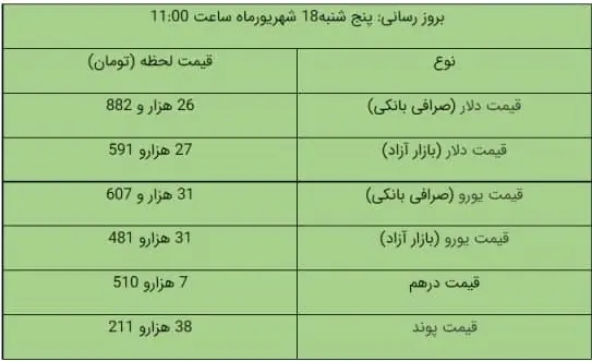 قیمت دلار