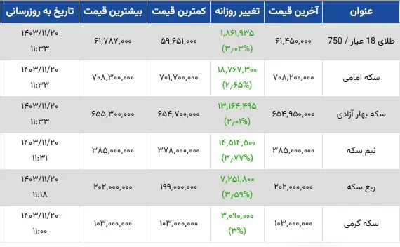 جدول-قیمت-طلا