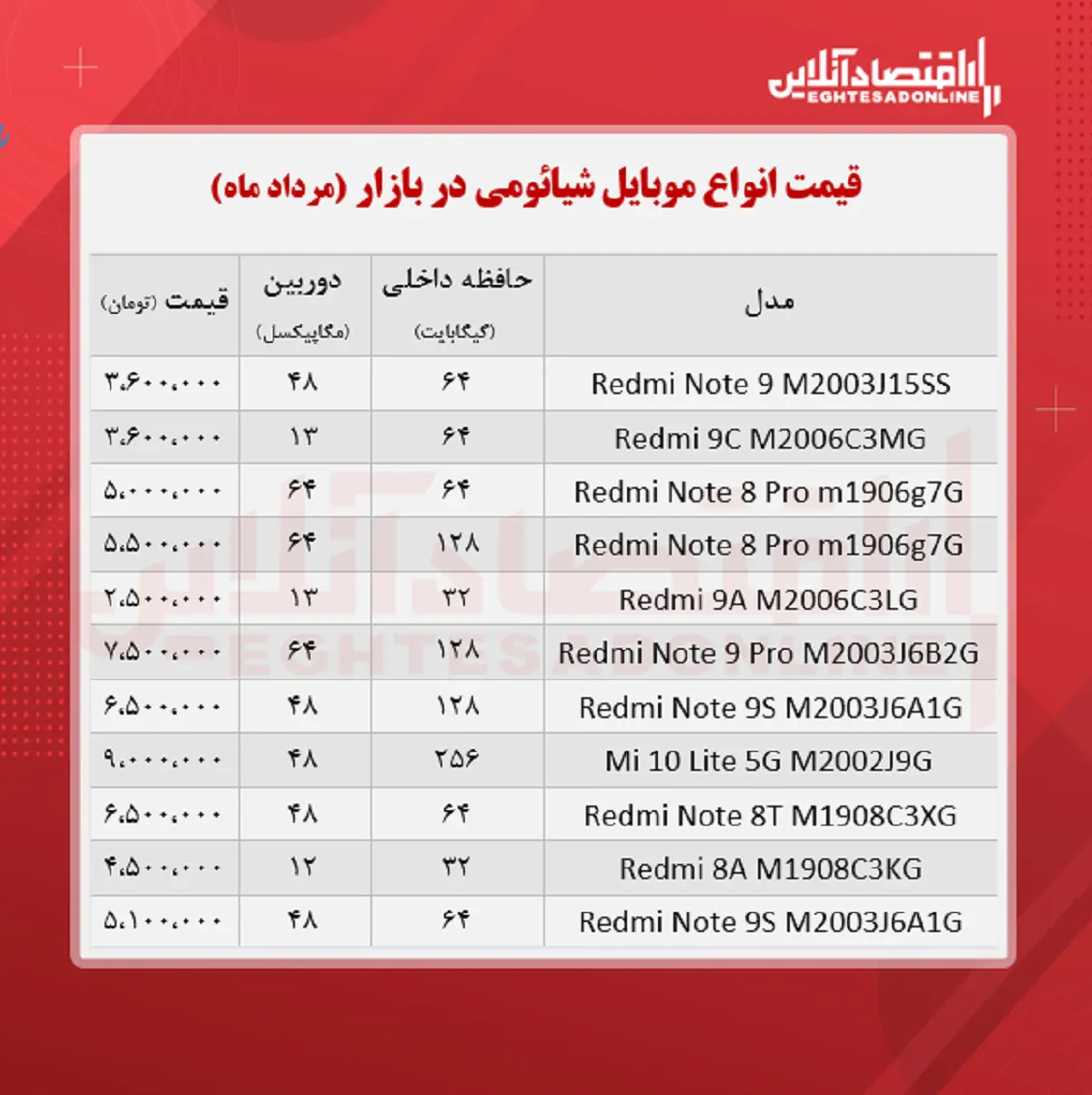 شیائومی