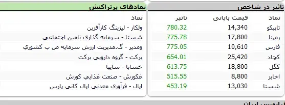 بورس-نمادها