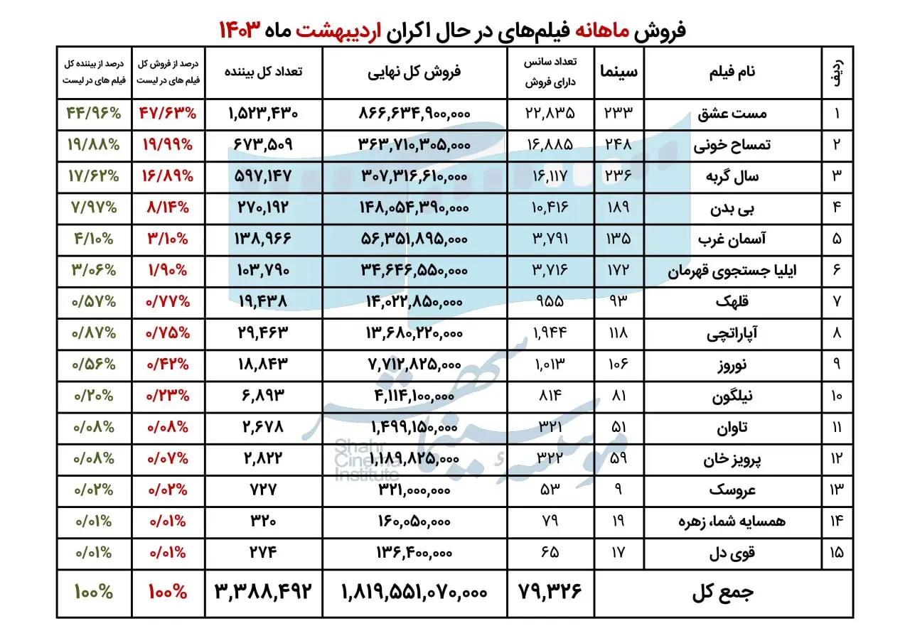 گیشه-اردیبهشت-۱