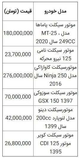 موتور+جدول