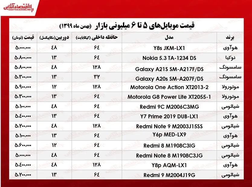 قیمت